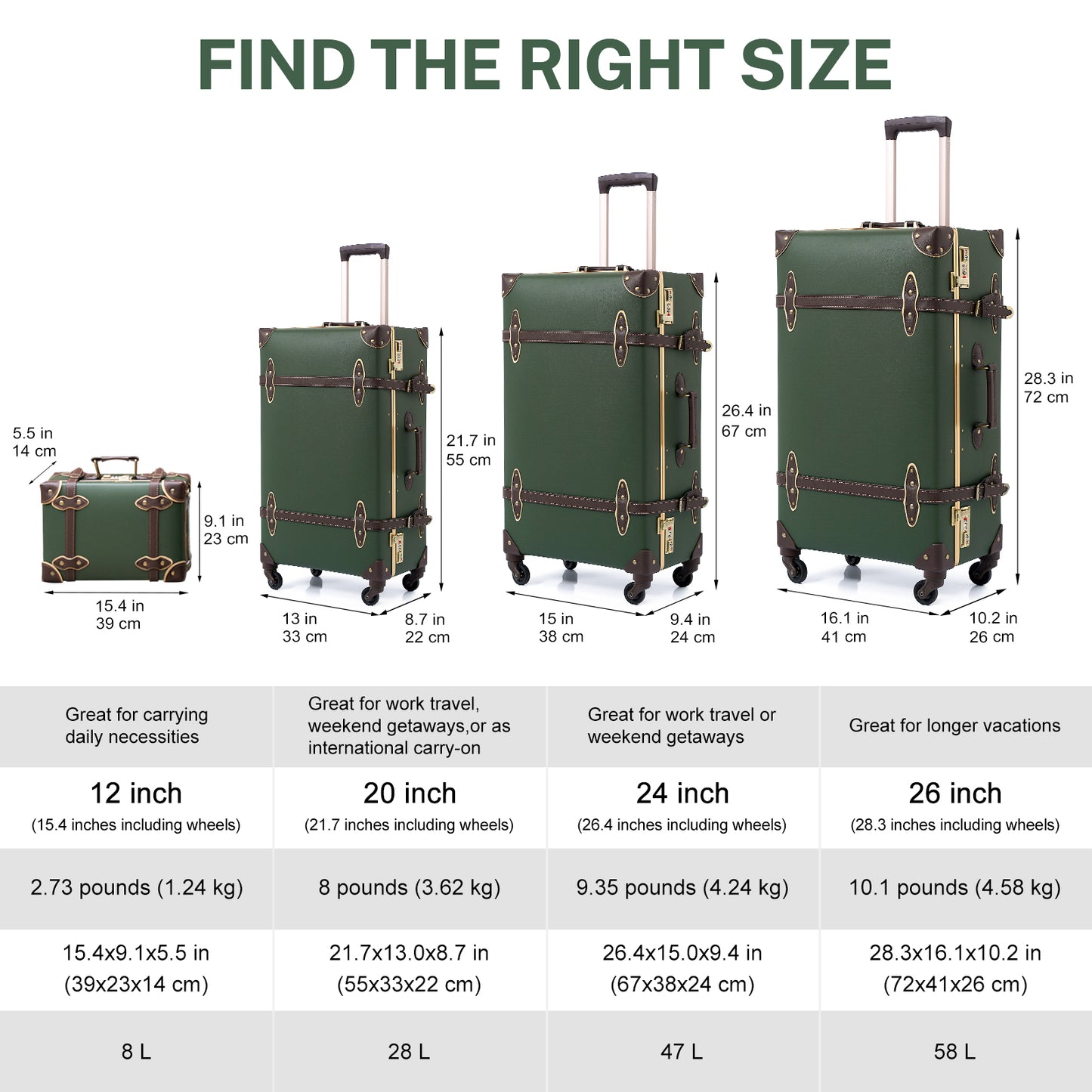 Urecity ヴィンテージ ラゲッジセット - トラベルスーツケース 2 点セット、PP+PVC 機内持ち込みおよびチェックイン可能なスーツケース、サイレント 360° スピナーホイール、20 インチと 26 インチのアーミーグリーン